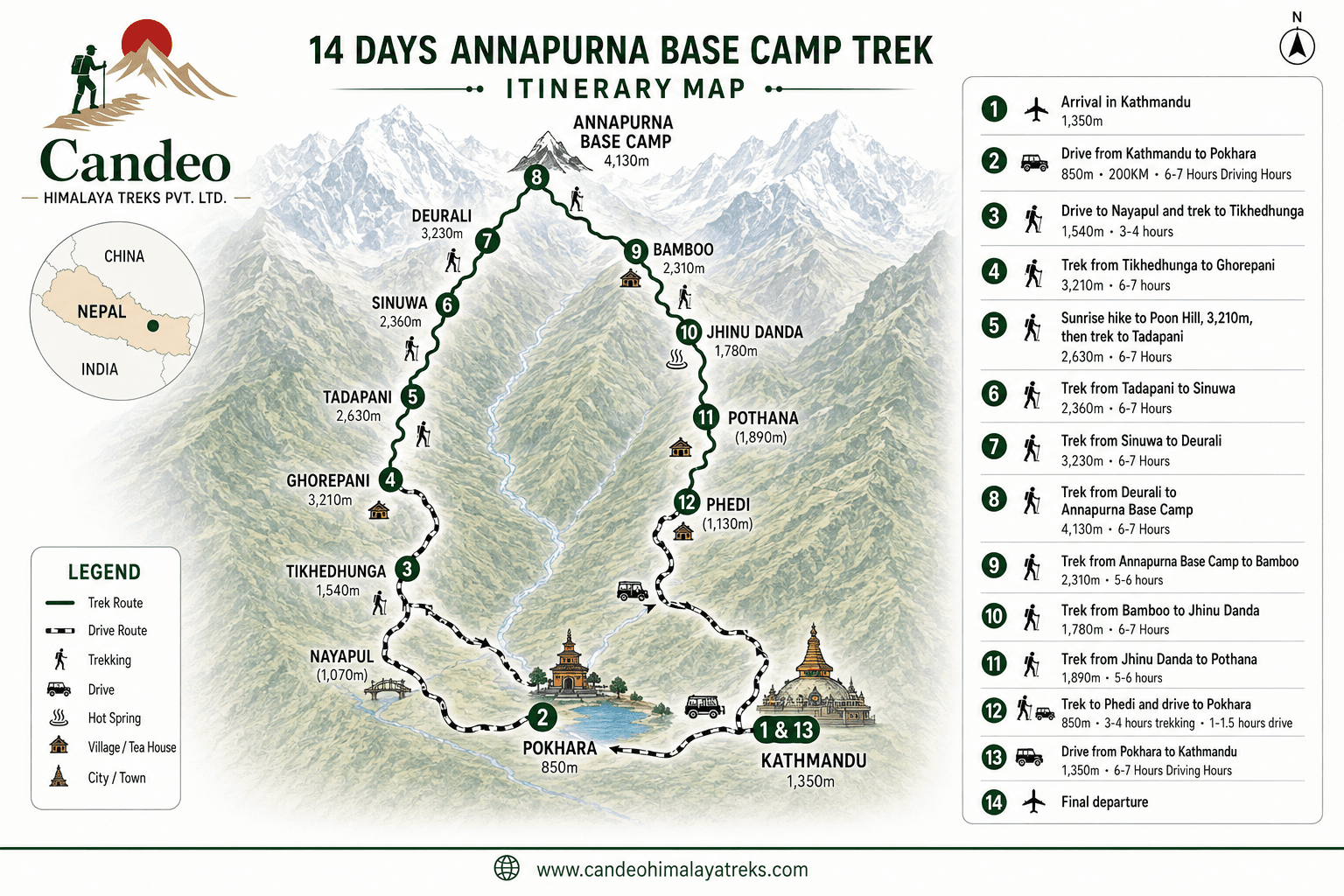 Annapurna Base Camp Signature Trek Route Map