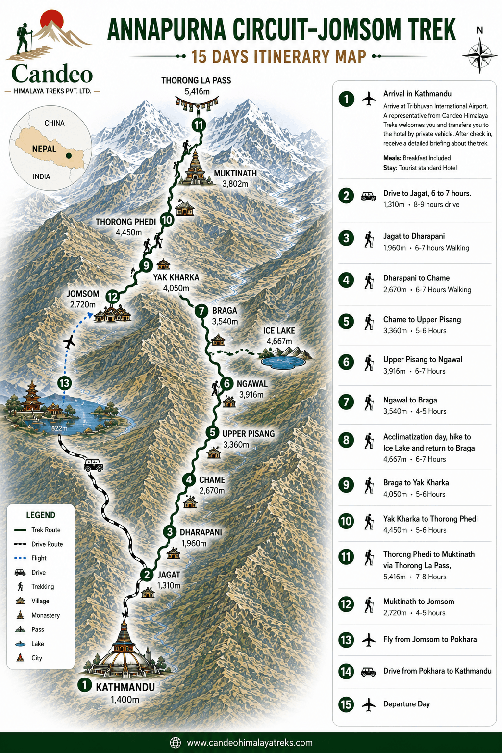 Annapurna Circuit-Jomsom Trek Route Map