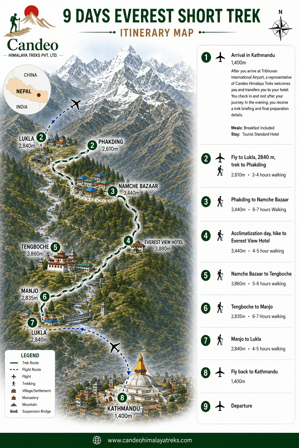 Everest View Trek Route Map