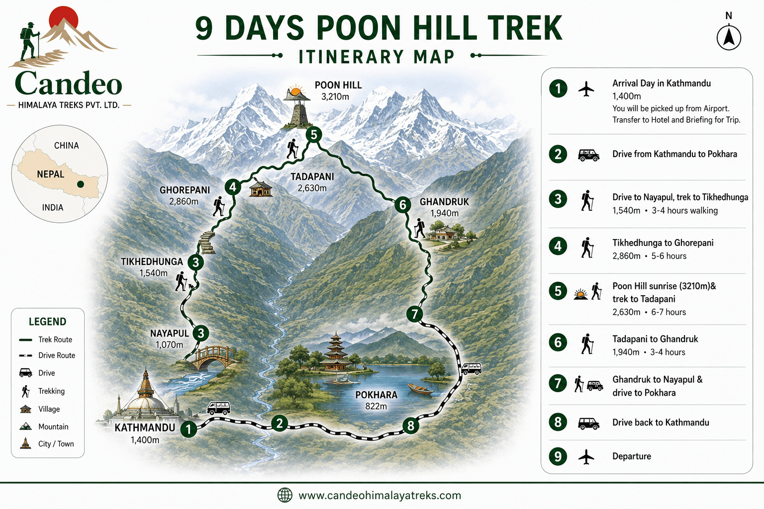 Ghorepani Poon Hill Trek Route Map