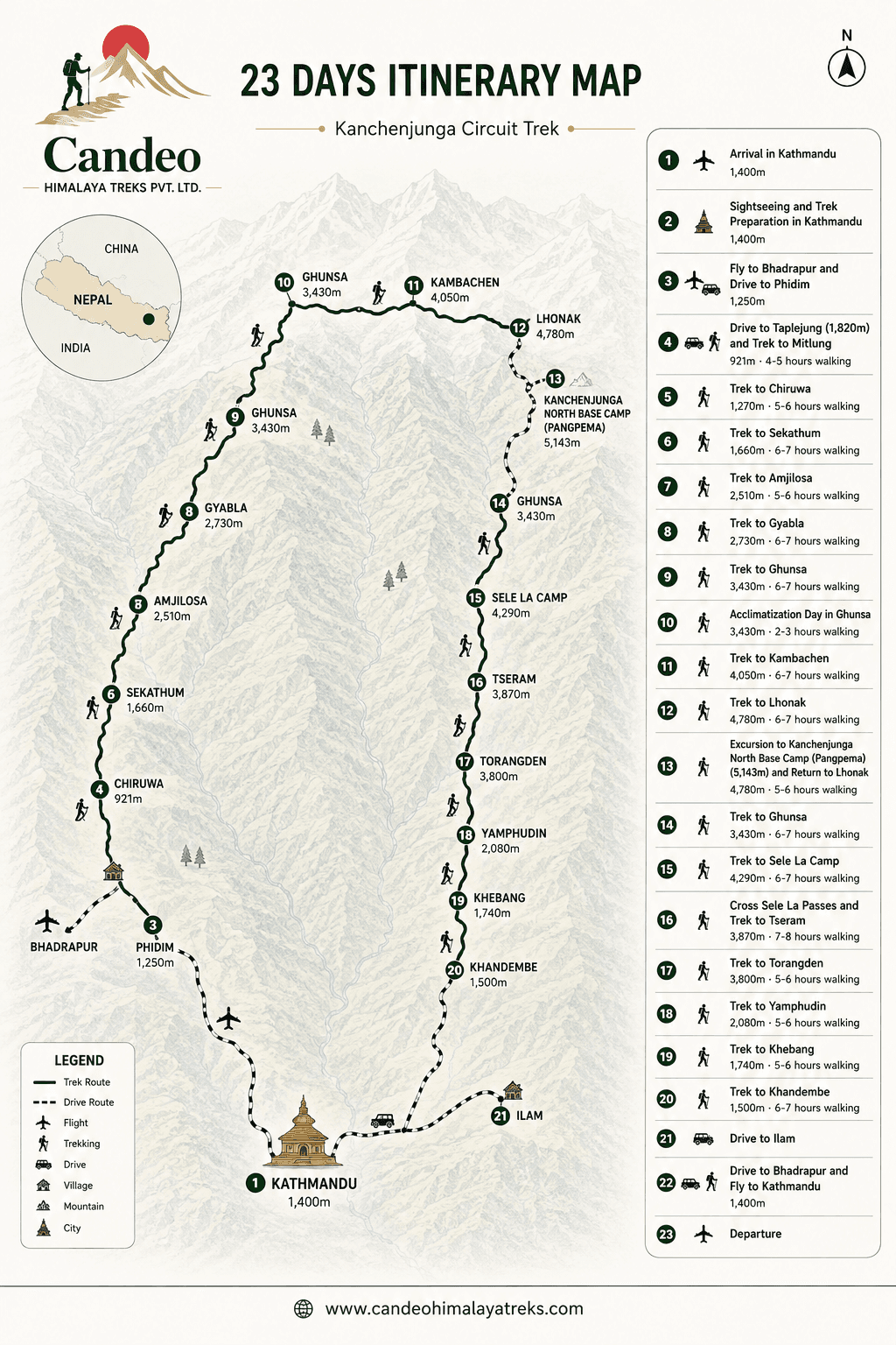 Kanchenjunga Base Camp Trek Route Map