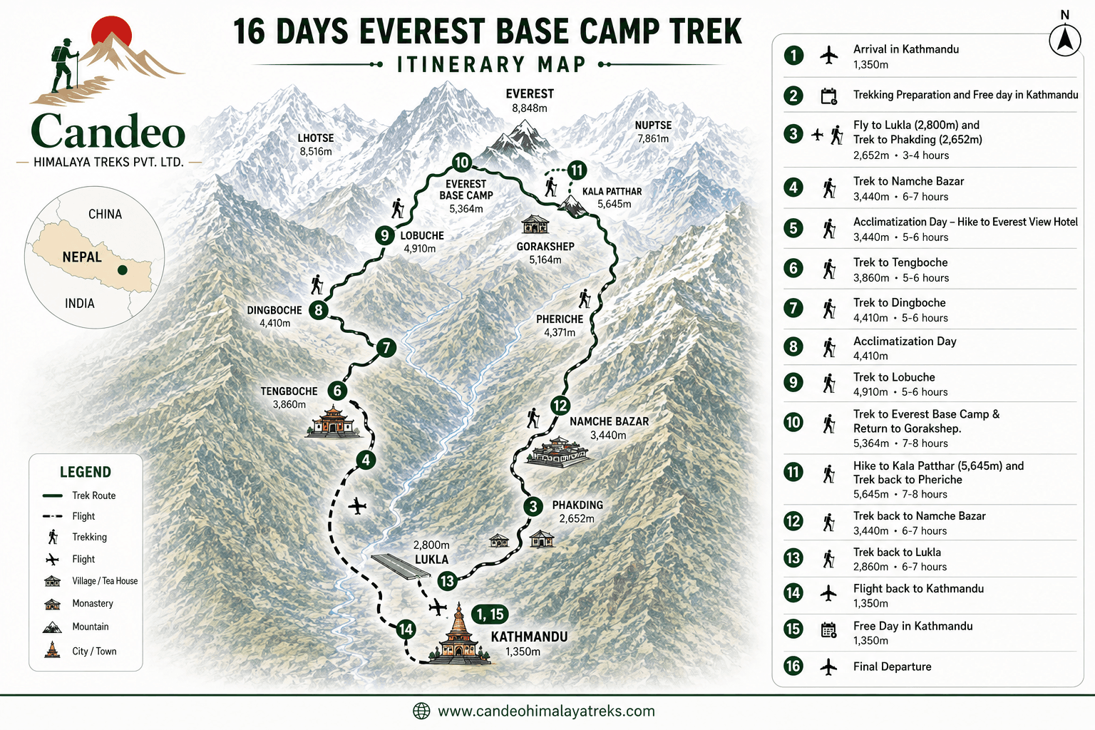 Magnificent Everest Base Camp Trek Route Map