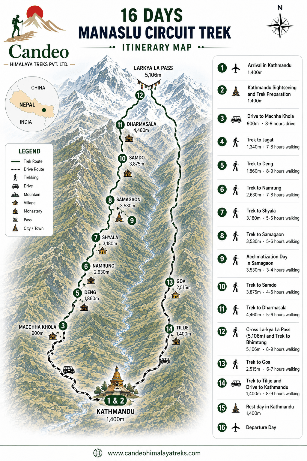 Majestic Manaslu Circuit Trek Route Map