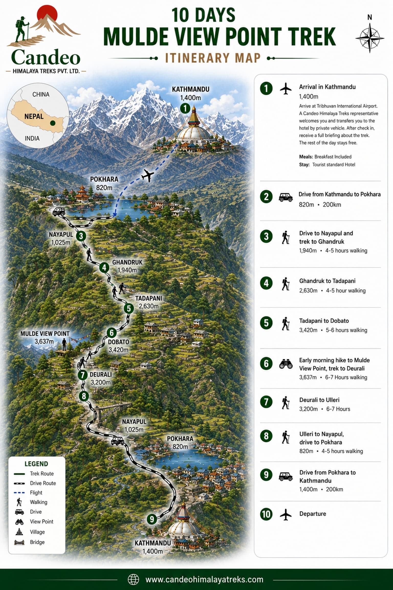 Annapurna Foothill Trek Route Map