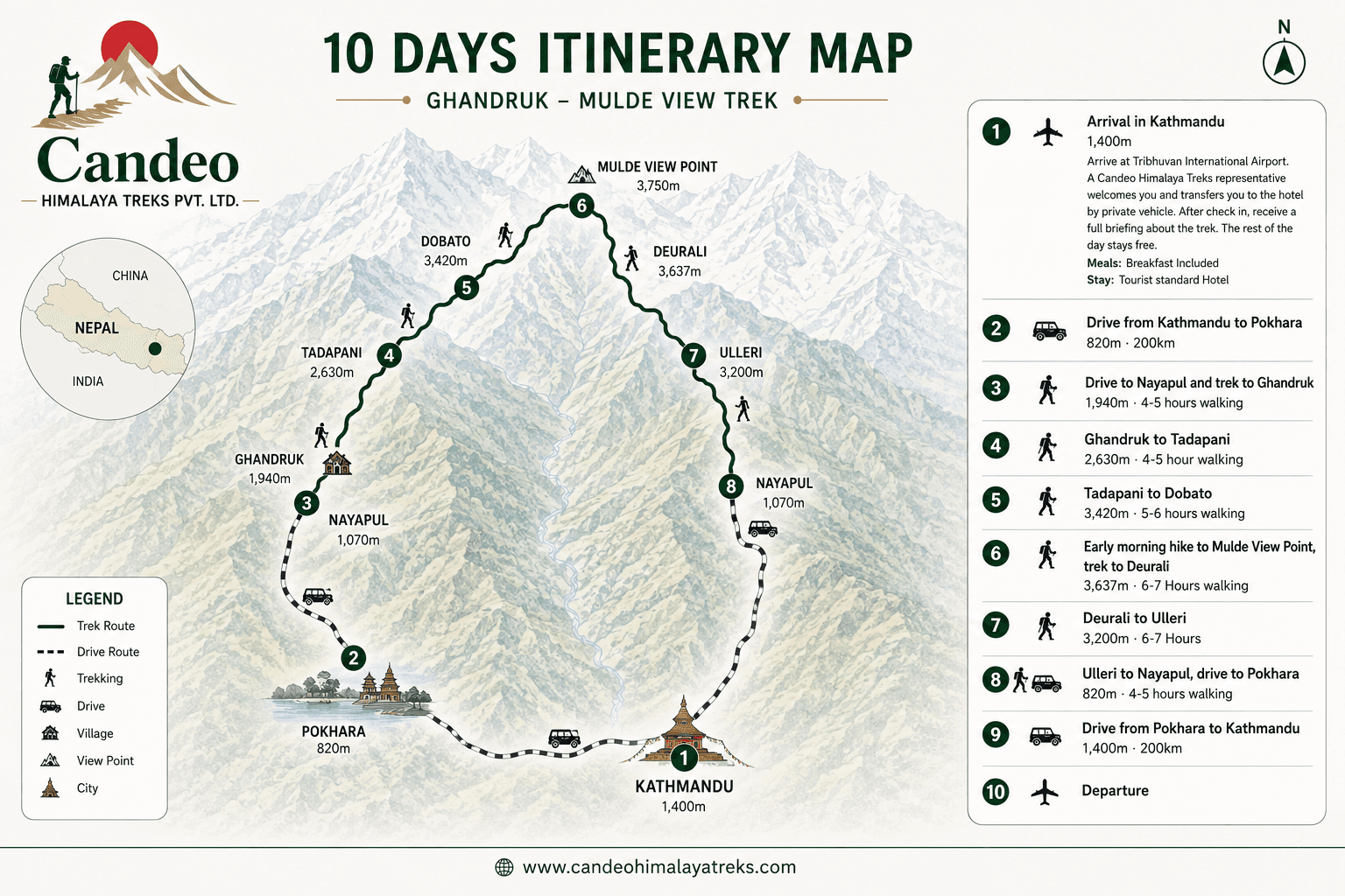 Mulde View Point Trek Route Map