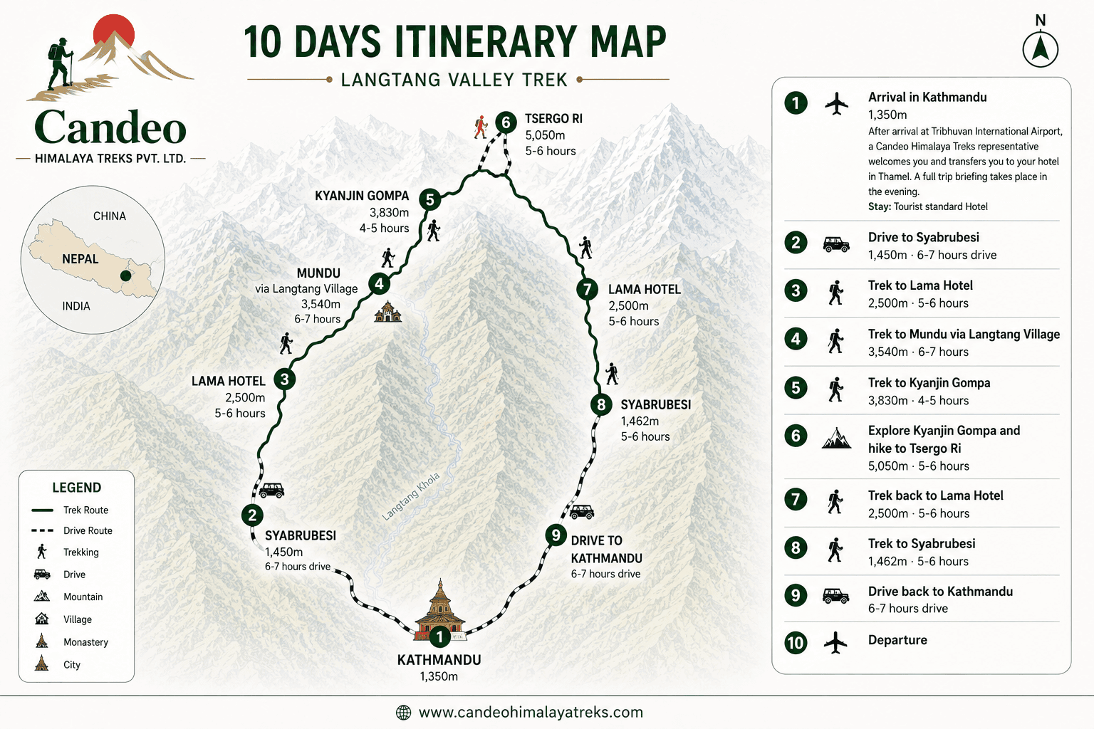 Pristine Langtang Valley Trek Route Map
