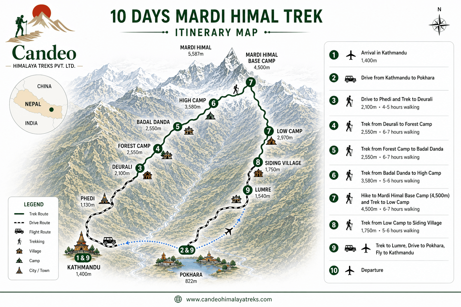 Scenic Mardi Himal Trek Route Map