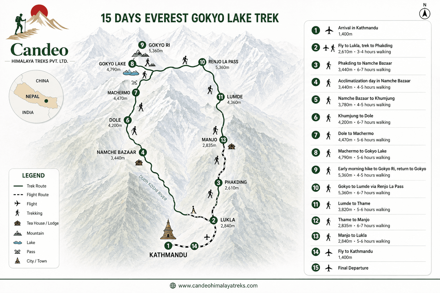 Spectacular Gokyo Lake Trek Route Map