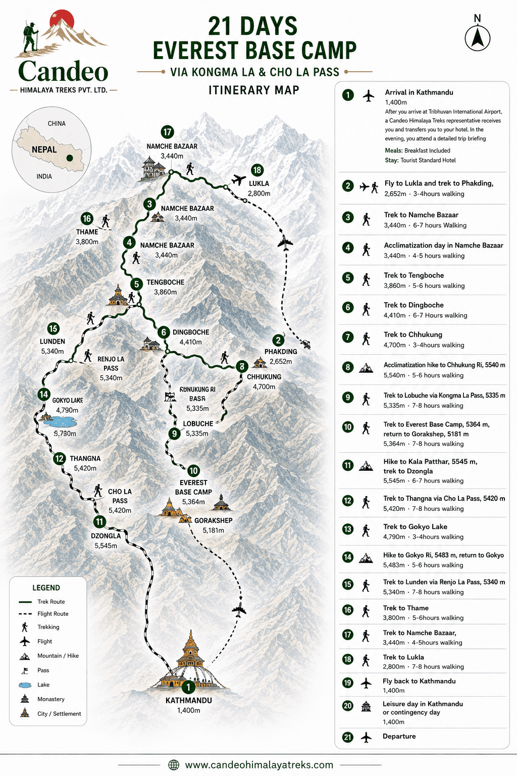 Ultimate Adventure Everest 3 High Passes Trek Route Map